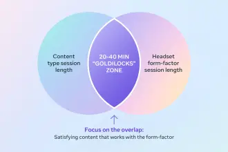 Meta explains why an ideal VR session is 20-40 minutes